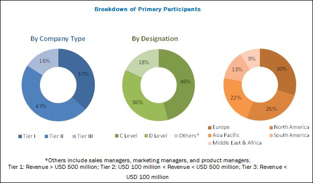 Graphic Film Market'