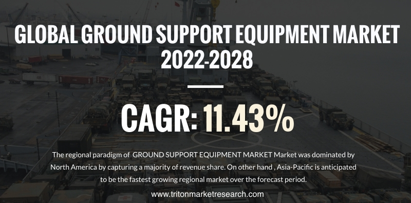 GLOBAL GROUND SUPPORT EQUIPMENT MARKET'