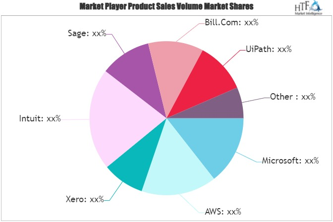 AI in Enterprise Accounting Market'