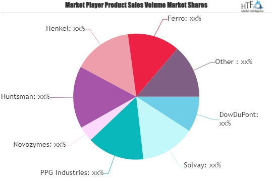 Speciality Chemicals Market'