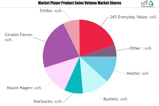 Soluble Coffee Market