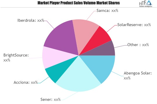 Solar Thermal Power System Market'