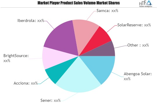 Solar Thermal Power System Market