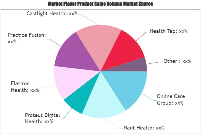 Online Medical Market'