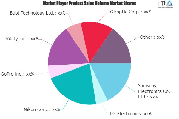 360 Cameras Market'