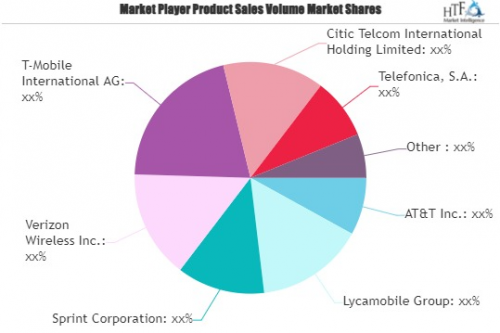 Mobile Virtual Network Operators (MVNO) Market'