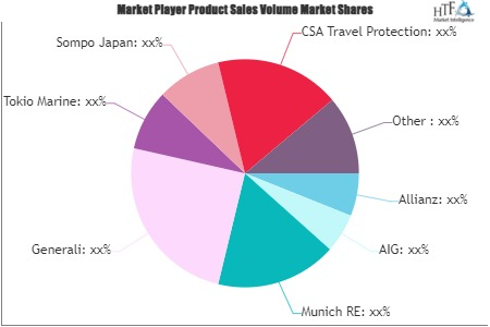 Cruise Travel Insurance Market'