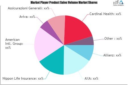 Corporate Owned Life Insurance Market