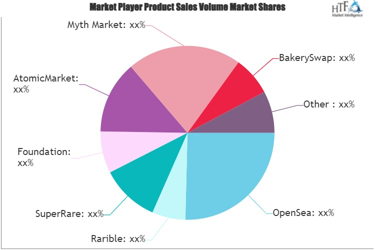 Crypto Art Market'