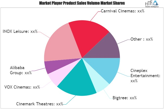 Online Movie Tickets Market