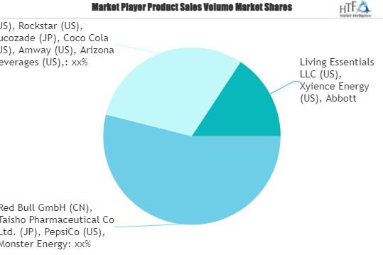 Sports and Energy Drinks Market