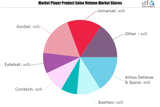 Government and Military Satellite Communications Market'