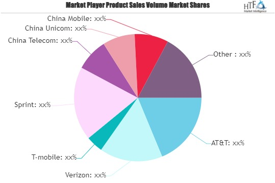 Mobile Network Operator Market