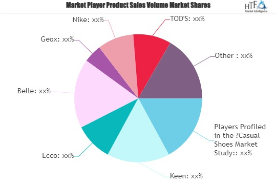 Casual Shoes Market'