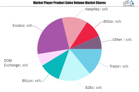 Bitcoin & Cryptocurrency Wallets Market