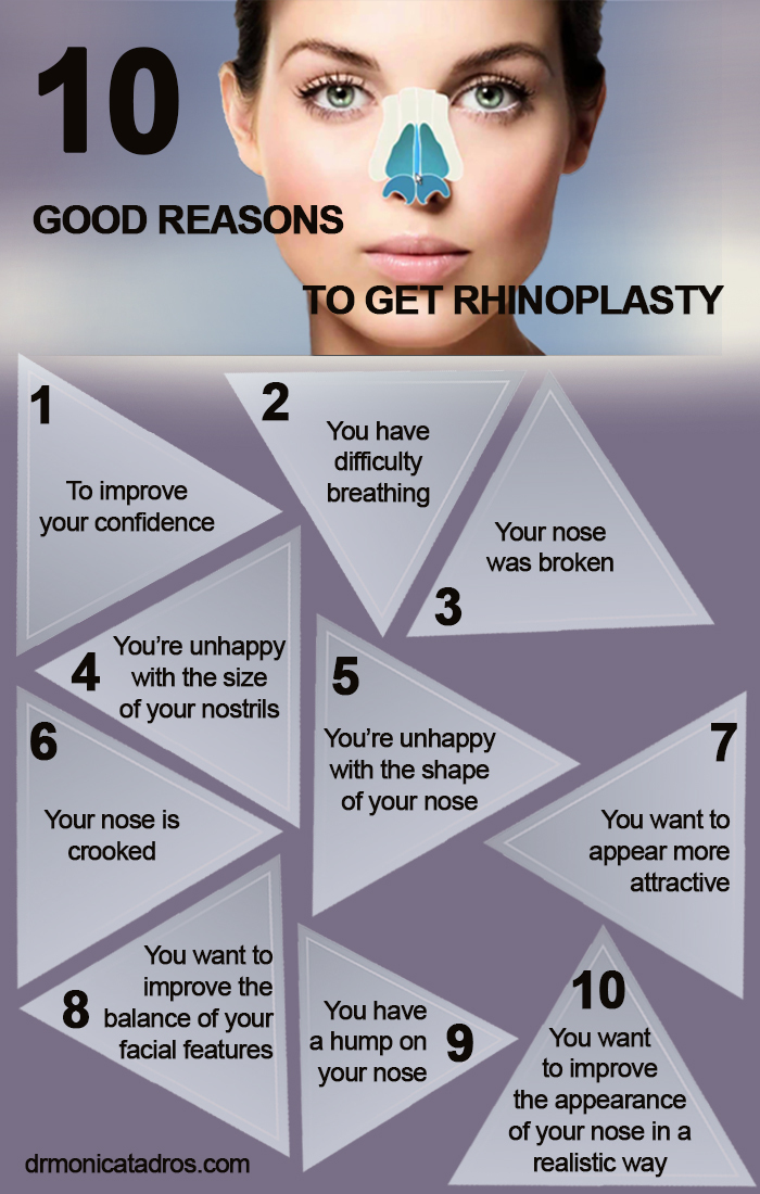 10 Good Reasons To Get Rhinoplasty'