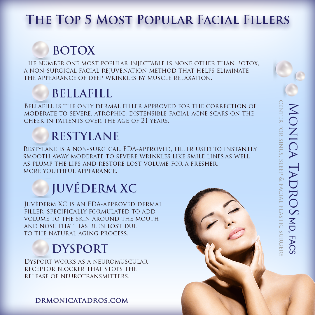 The Top 5 Most Popular Facial Fillers'