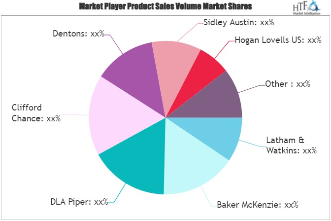 Personal Legal Services Market'