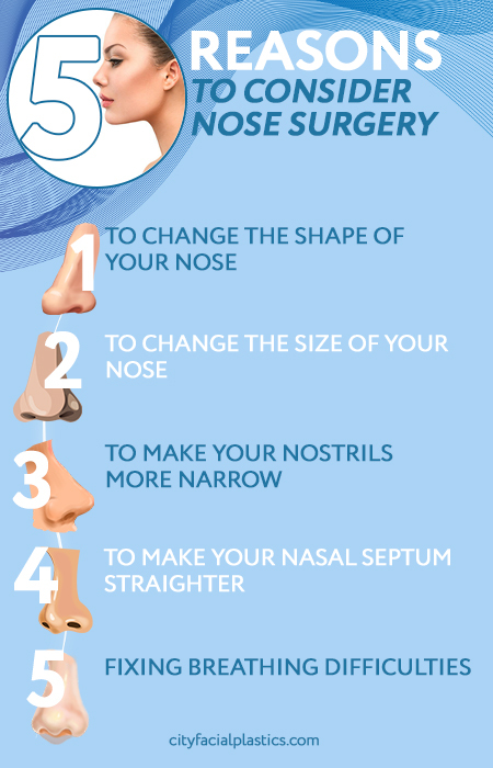 5 Reasons to Consider Nose Surgery'