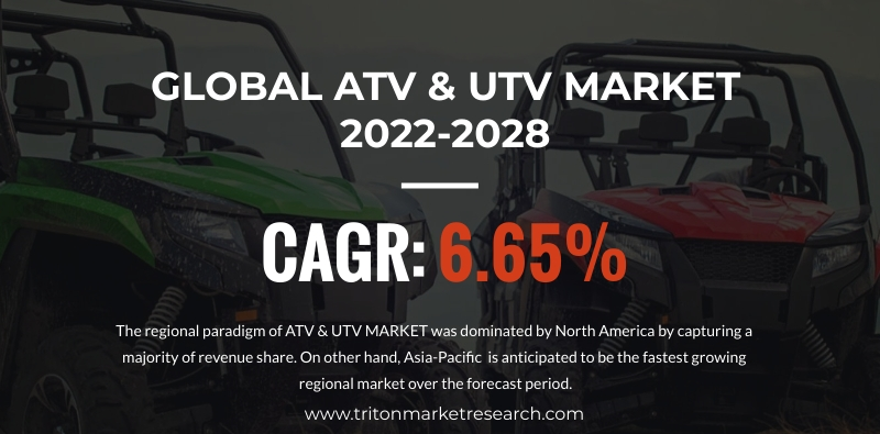 Global Atv and Utv Market'