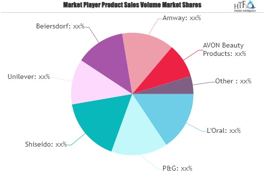 Premium Cosmeceuticals Market'