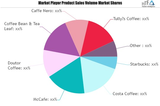 Coffee Shops & Cafes Market