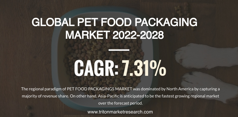 PET FOOD PACKAGING MARKET