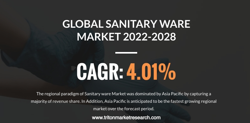 SANITARY WARE MARKET