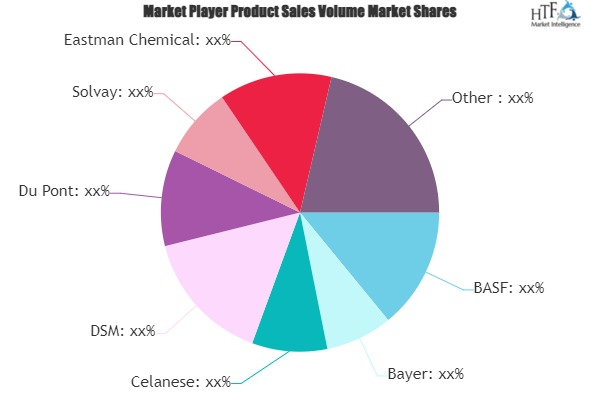 Mascara Market