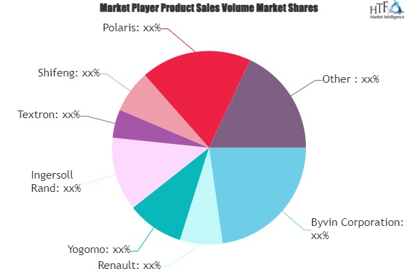 Golf Cart Neighborhood Electric Vehicle Market'