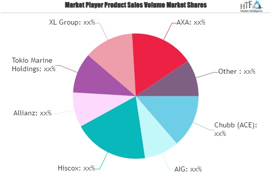 Medical Insurance Market'