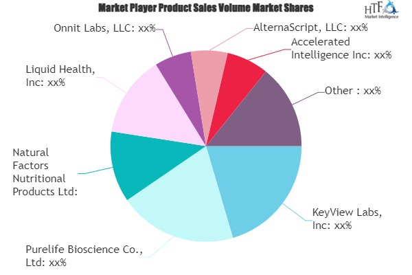 Brain Health Supplements Market