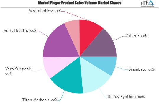 Surgical Robotics and Navigation Market