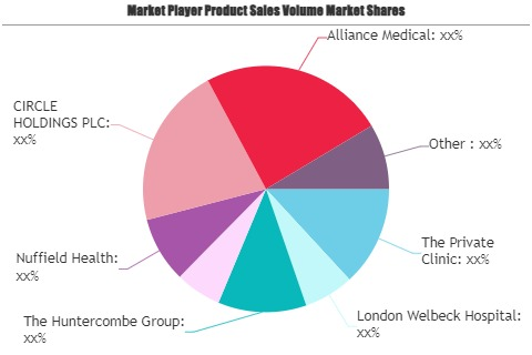 Private Healthcare Market'