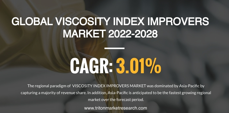 VISCOSITY INDEX IMPROVERS MARKET