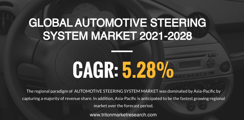 GLOBAL AUTOMOTIVE STEERING SYSTEM MARKET