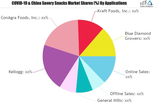 Savory Snacks Market'