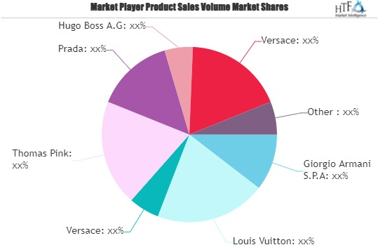Luxury Apparel Market'