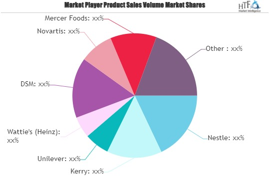 Freeze-Dried Foods Market