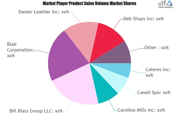 Brand Apparel and Accessories Retail Market