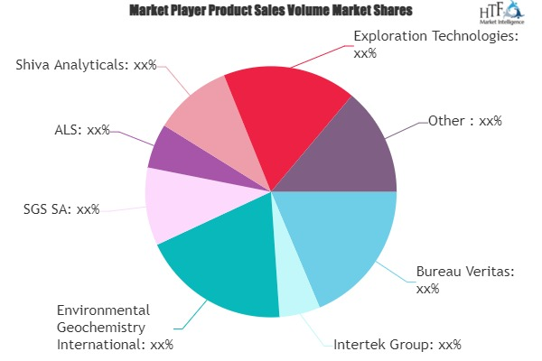 Mining Geochemistry Services Market'