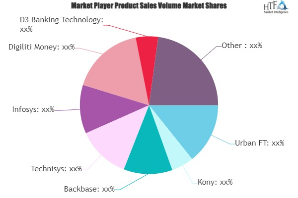 Banking as a Digital Platform Market'