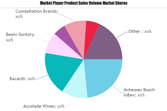 Alcoholic Drinks Market'