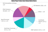 Drone Payload Market