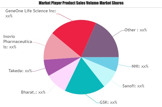 Zika Virus Vaccines Market'