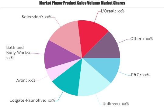 Bath & Shower Products Market