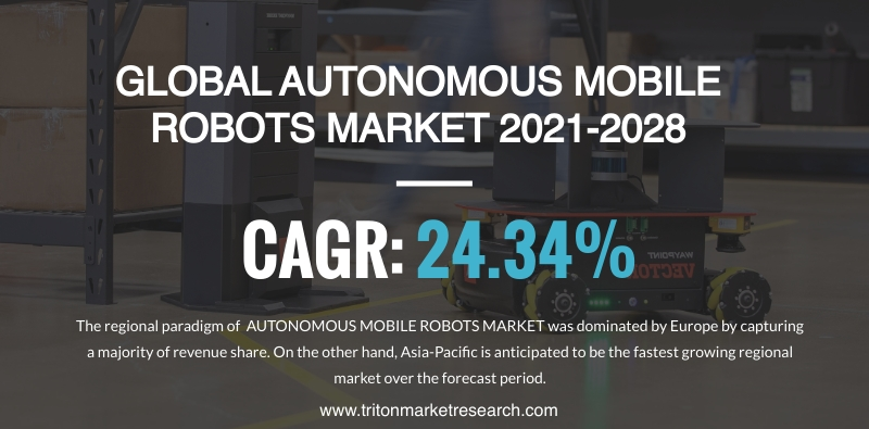 GLOBAL AUTONOMOUS MOBILE ROBOTS MARKET'