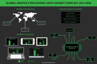 Global Graphic Processing Units (GPU) Market