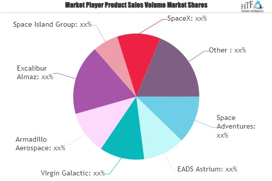 Space Tourism Market'