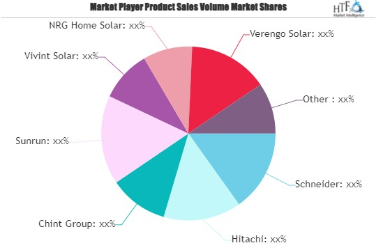 Solar Power Generation Systems Market'